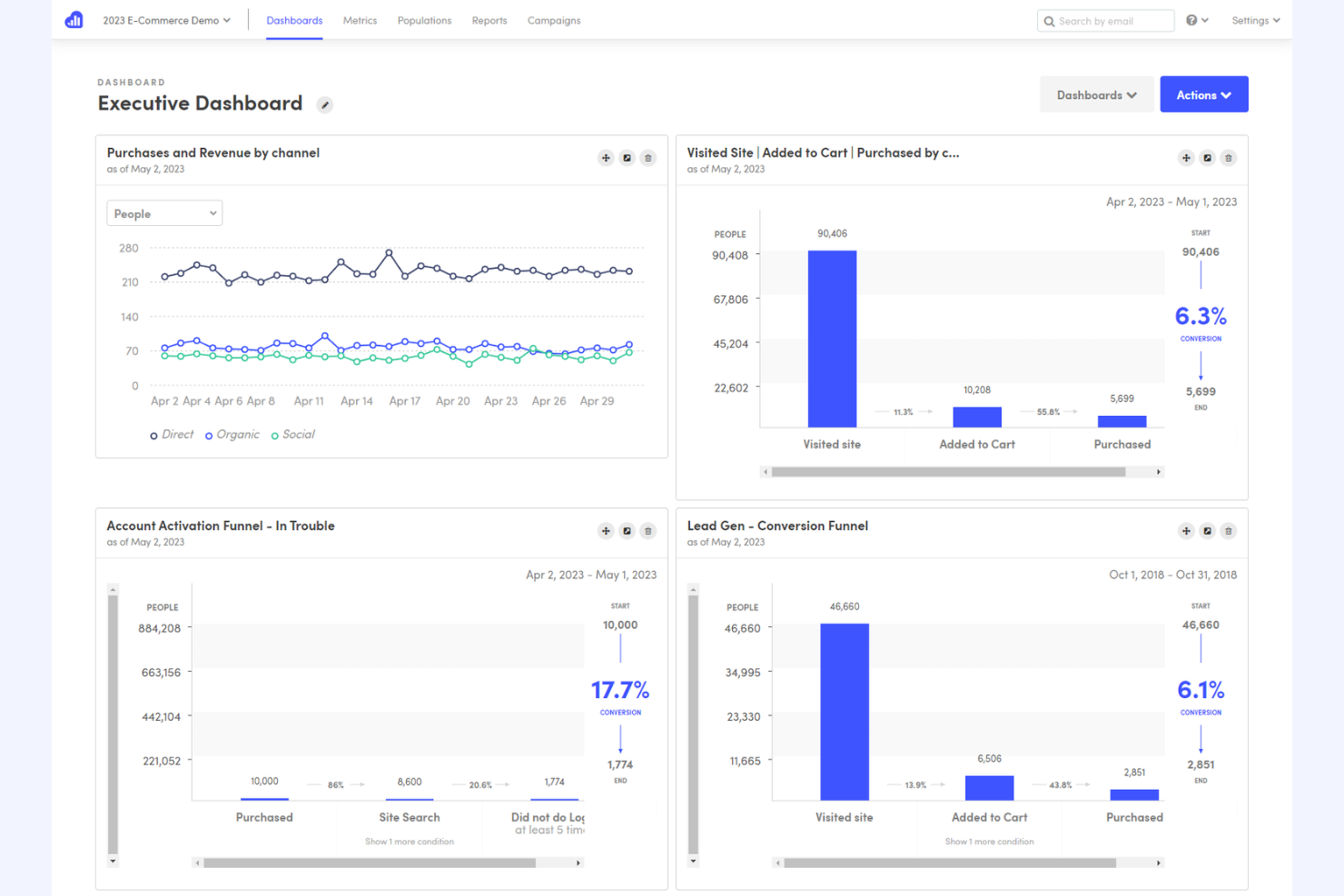 Kissmetrics screenshot - 10 meilleures alternatives à Mixpanel pour l’analyse des utilisateurs en 2026
