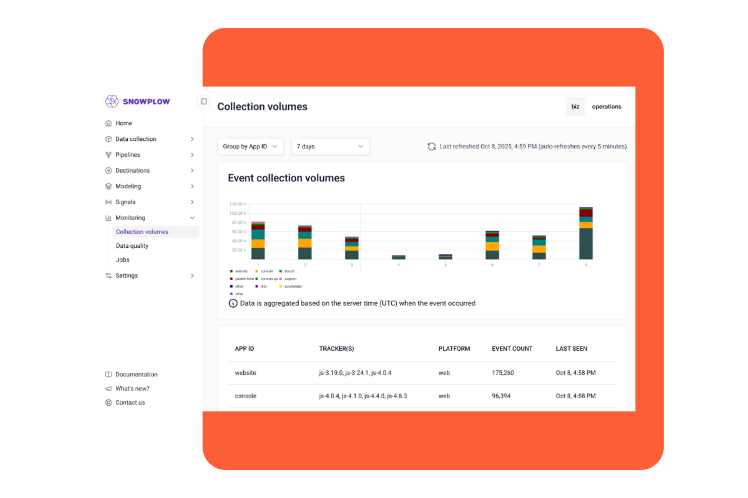 Snowplow screenshot - 10 meilleures alternatives à Segment pour les données clients en 2026