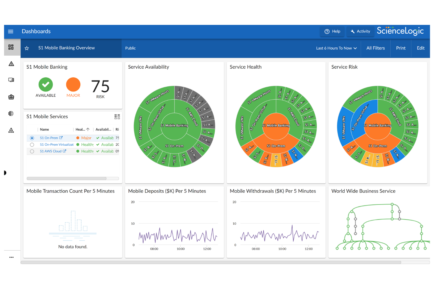 ScienceLogic screenshot - 10 beste SolarWinds-Alternativen für die IT-Überwachung im Jahr 2026
