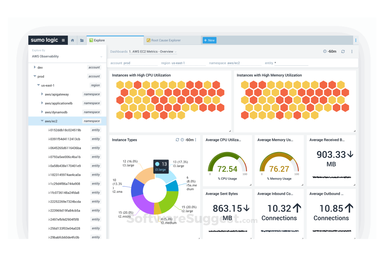 Sumo Logic screenshot - 10 beste SolarWinds-Alternativen für die IT-Überwachung im Jahr 2026