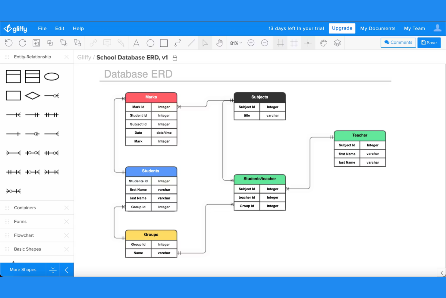 Gliffy screenshot - 10 meilleures alternatives à Lucidchart pour créer des diagrammes en 2026