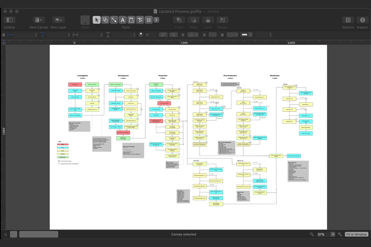 OmniGraffle screenshot - 10 meilleures alternatives à Lucidchart pour créer des diagrammes en 2026