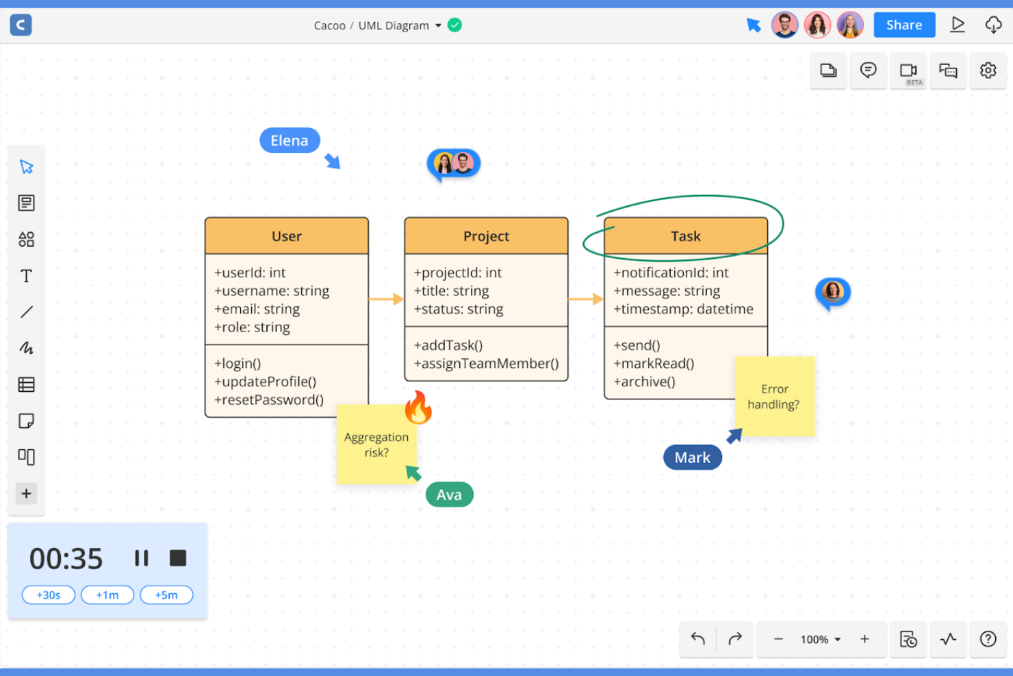 Cacoo screenshot - 10 meilleures alternatives à Lucidchart pour créer des diagrammes en 2026