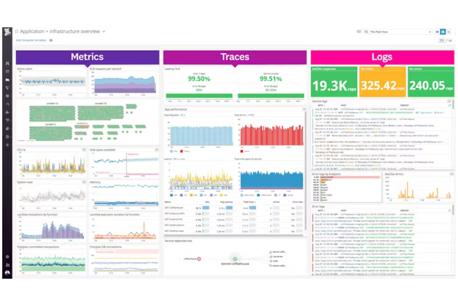 Datadog screenshot - 10 meilleurs concurrents de Dynatrace pour l’observabilité en 2026