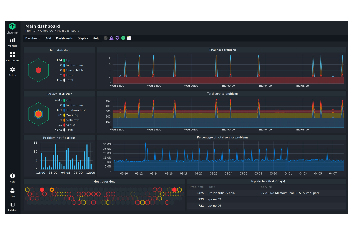 Checkmk screenshot - 10 meilleurs concurrents de Dynatrace pour l’observabilité en 2026