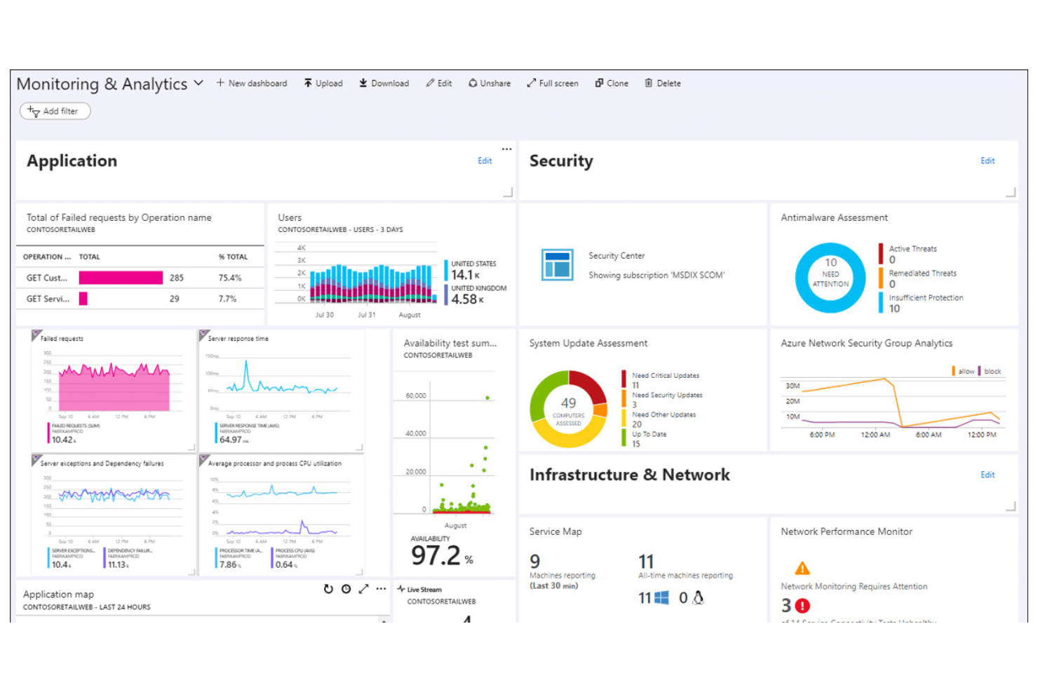 Microsoft Azure Monitor screenshot - 10 meilleurs concurrents de Dynatrace pour l’observabilité en 2026