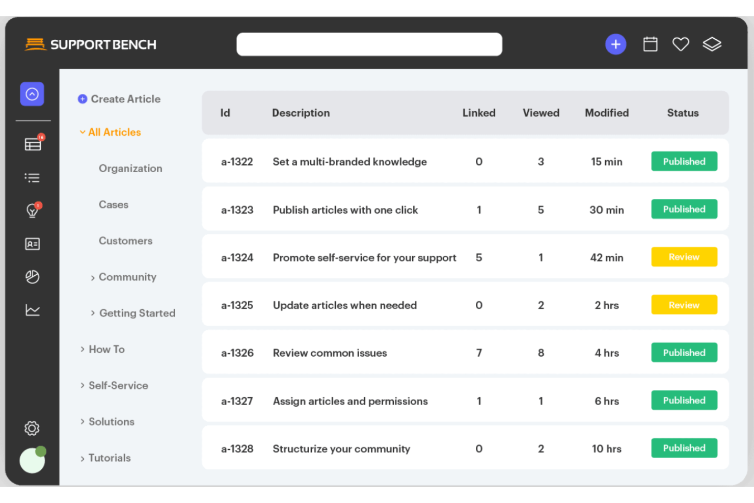 Supportbench screenshot - 10 meilleures alternatives à Kayako pour le support client en 2026