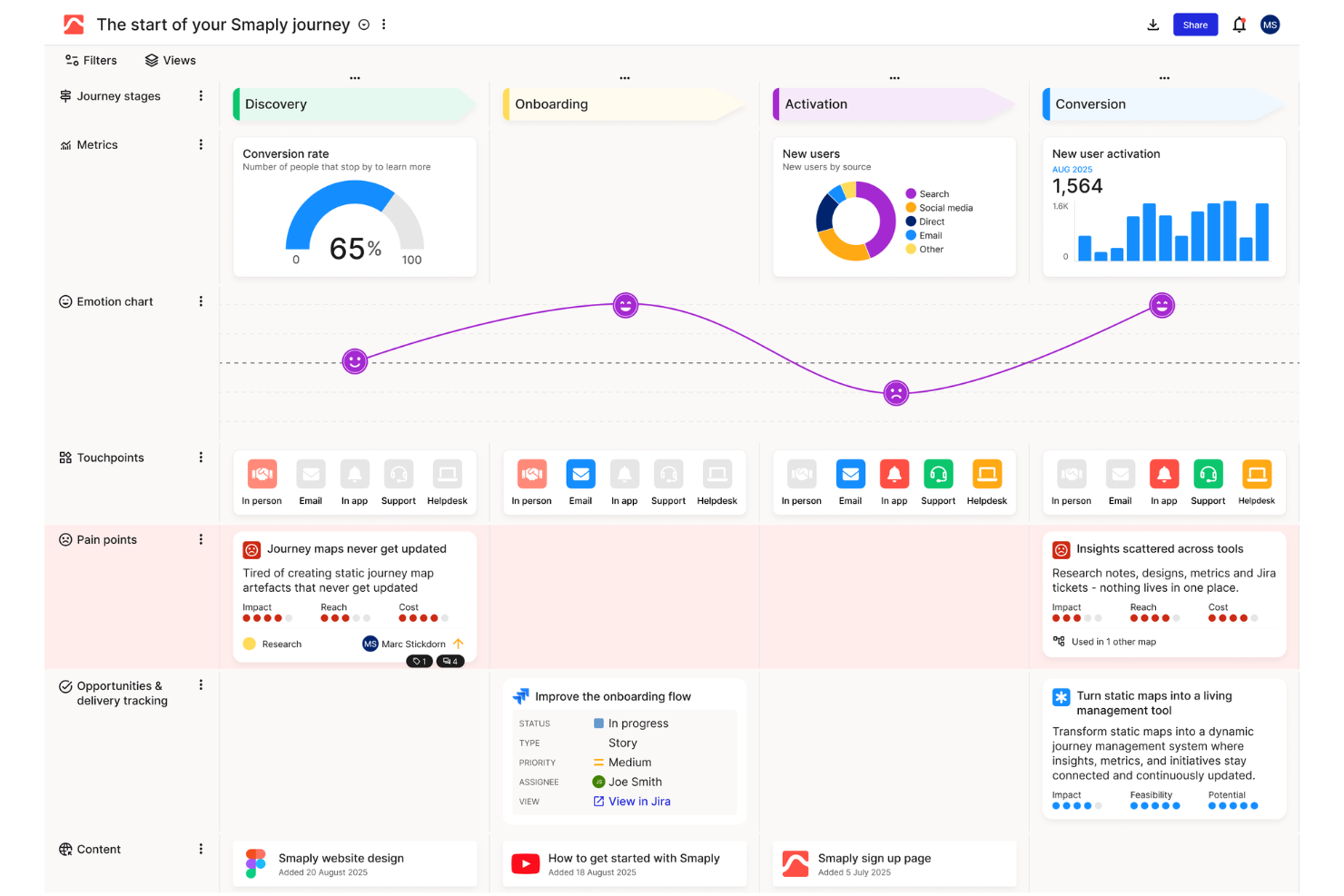 Smaply screenshot - 10 beste KI-Tools zur Zuordnung der Kundenreise im Jahr 2026