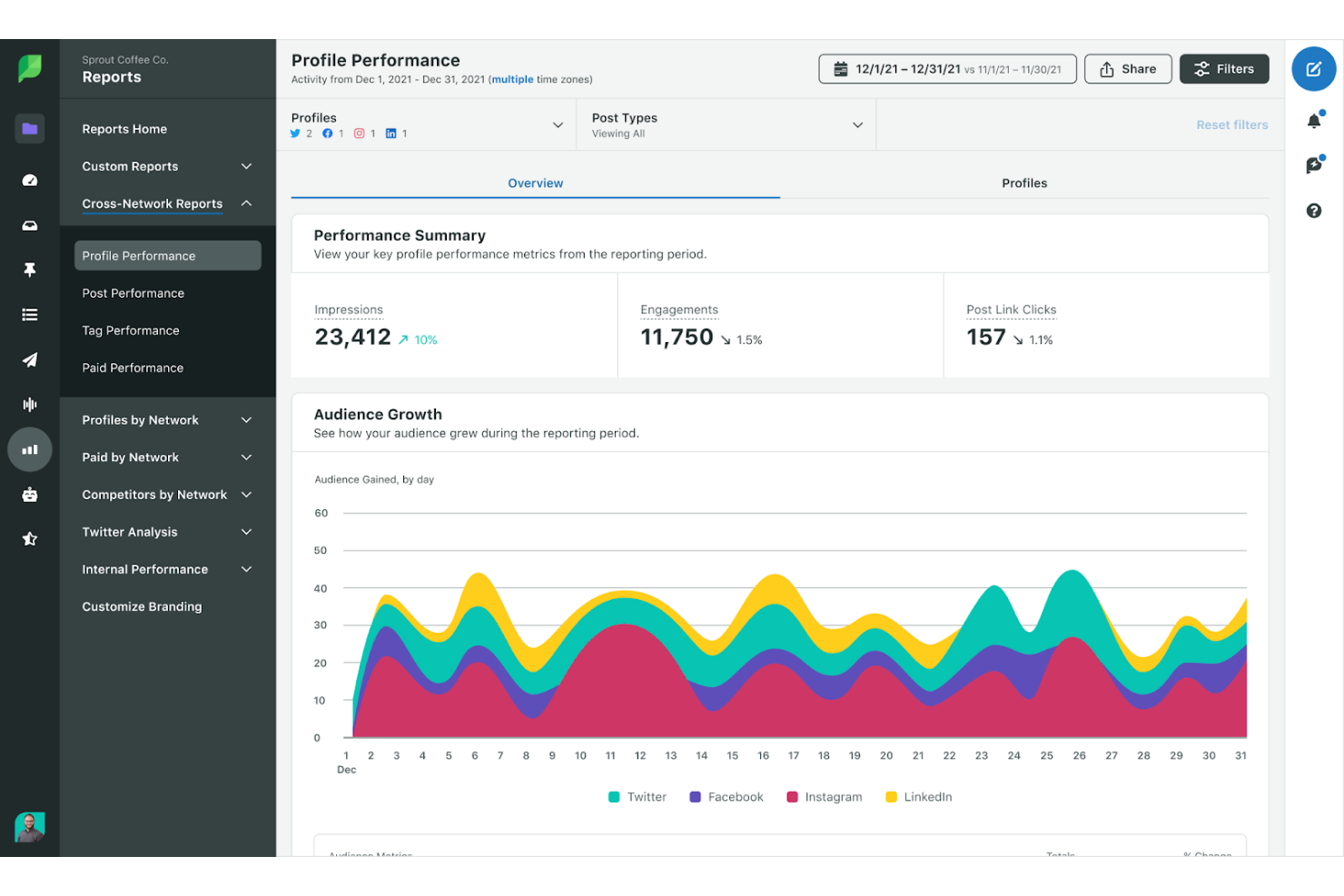 Sprout Social screenshot - Les 10 meilleurs logiciels de rapports pour agences marketing en 2026