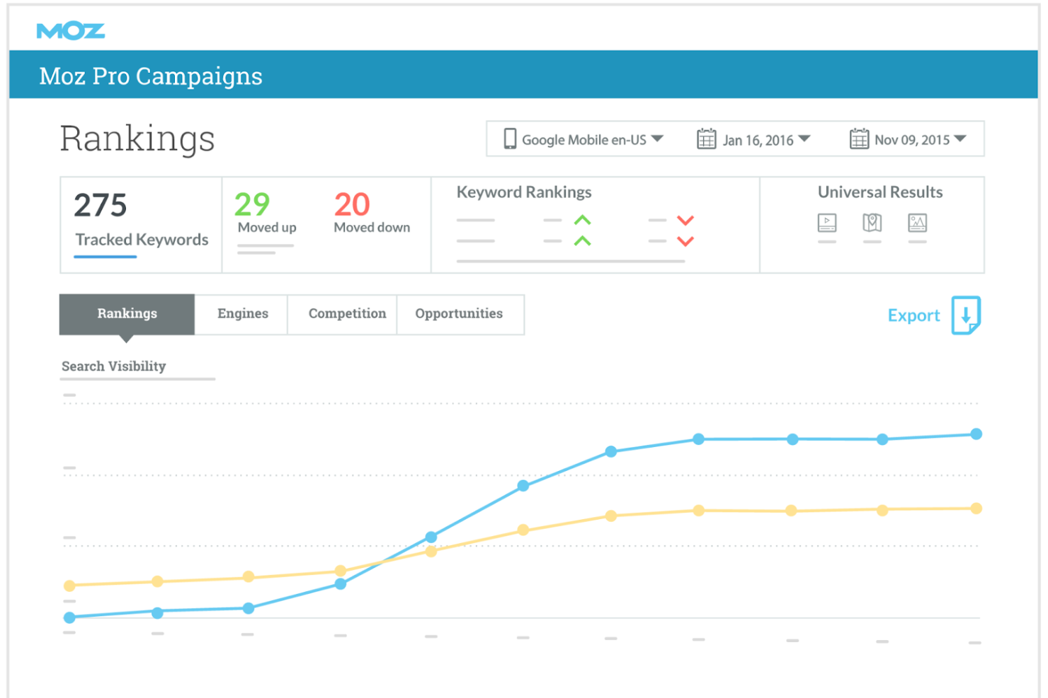 Moz screenshot - Les 10 meilleurs logiciels de rapports pour agences marketing en 2026