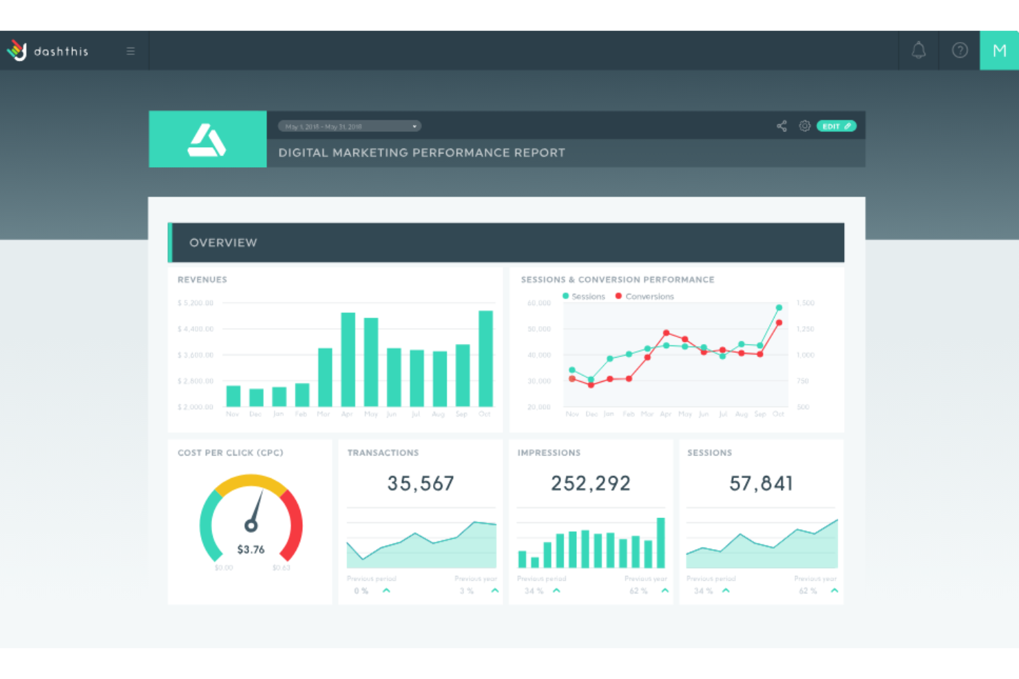 DashThis screenshot - Les 10 meilleurs logiciels de rapports pour agences marketing en 2026