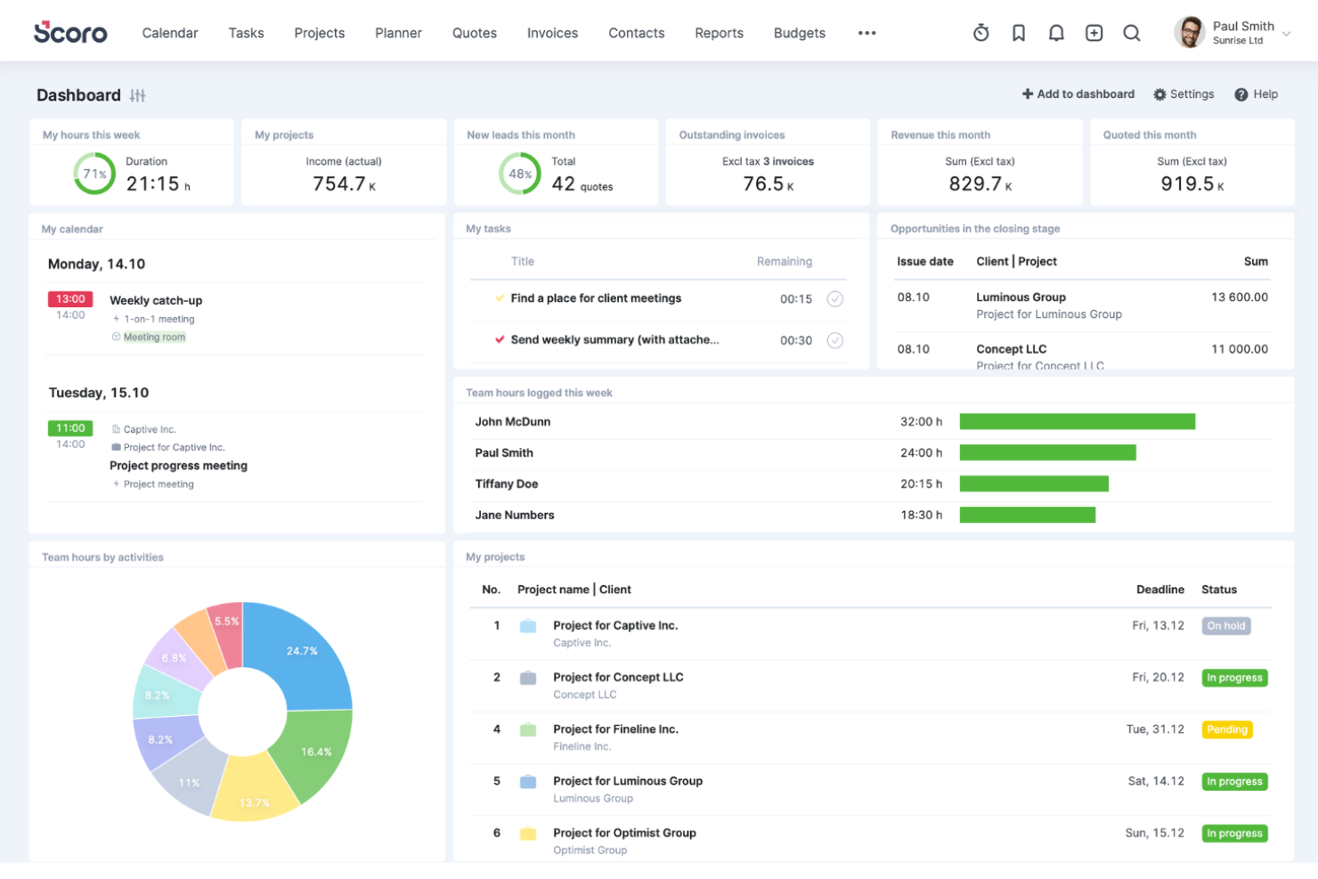 Scoro screenshot - 10 meilleurs logiciels de gestion de projets marketing pour 2026