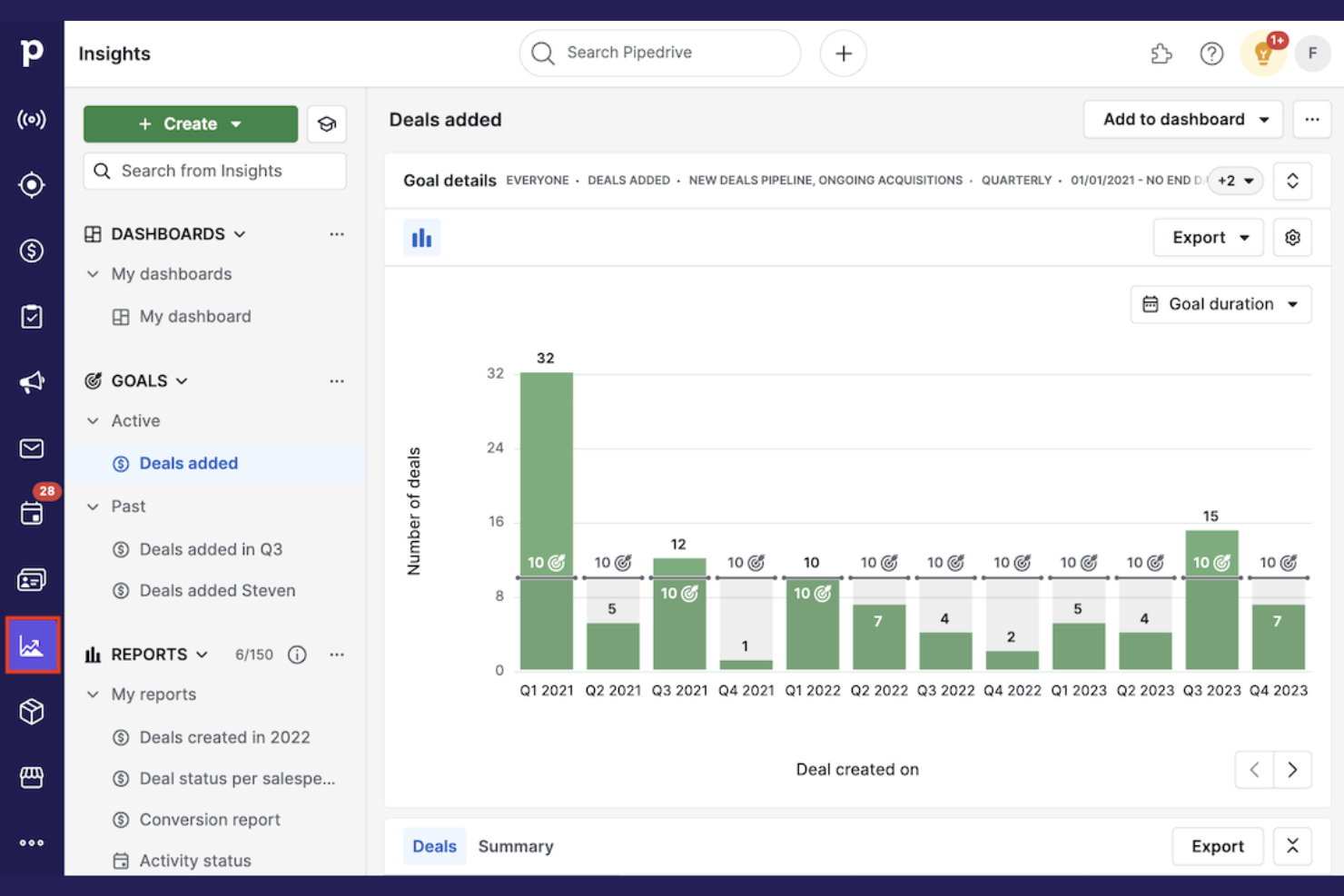 Pipedrive screenshot - 10 beste Zoho-CRM-Alternativen für den Kundenservice im Jahr 2026