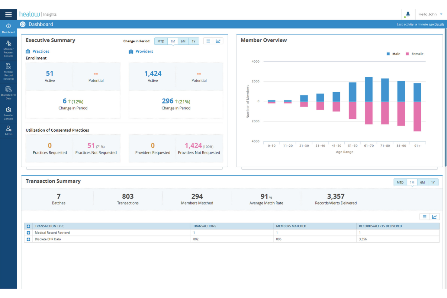 healow Genie screenshot - 18 meilleurs logiciels de centre d’appels de santé en 2026