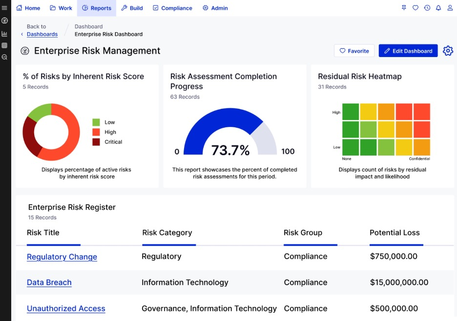 LogicGate screenshot - I 10 migliori strumenti di conformità dell’IA recensiti nel 2026
