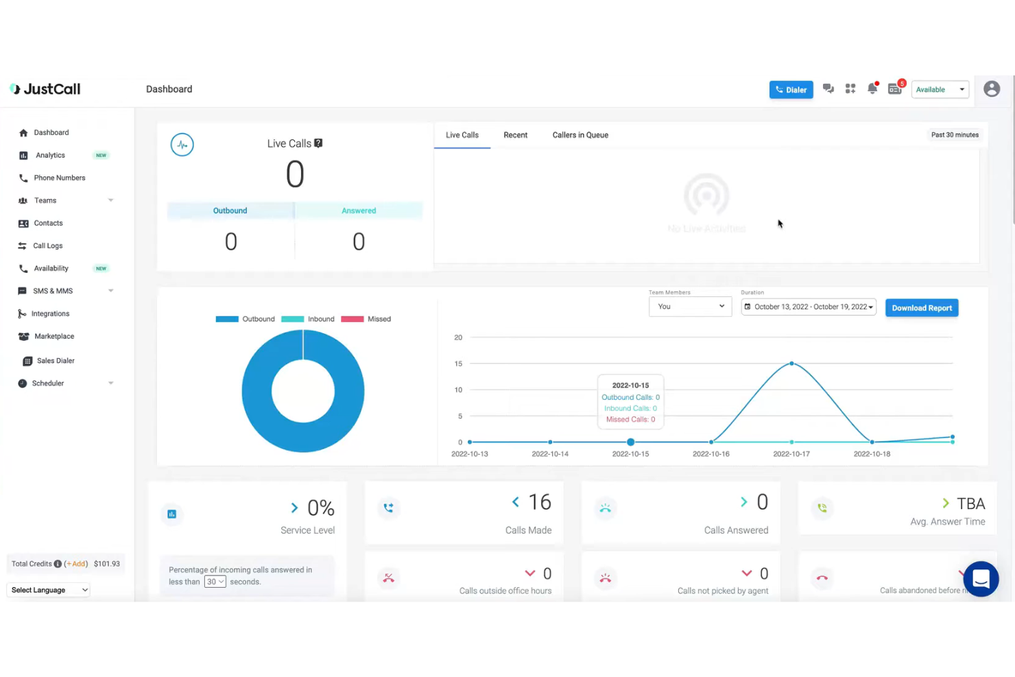 JustCall screenshot - 10 migliori alternative a Vonage per i telefoni aziendali nel 2026