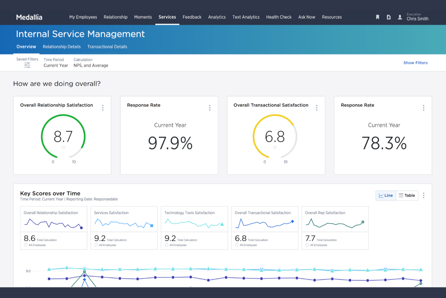 Medallia screenshot - 10 alternative a Sprinklr per il coinvolgimento dei clienti nel 2026