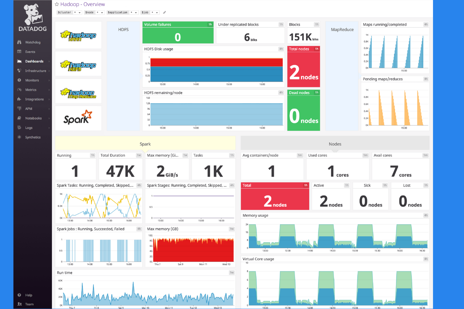Datadog screenshot - Le 10 migliori alternative a New Relic per l’osservabilità nel 2026