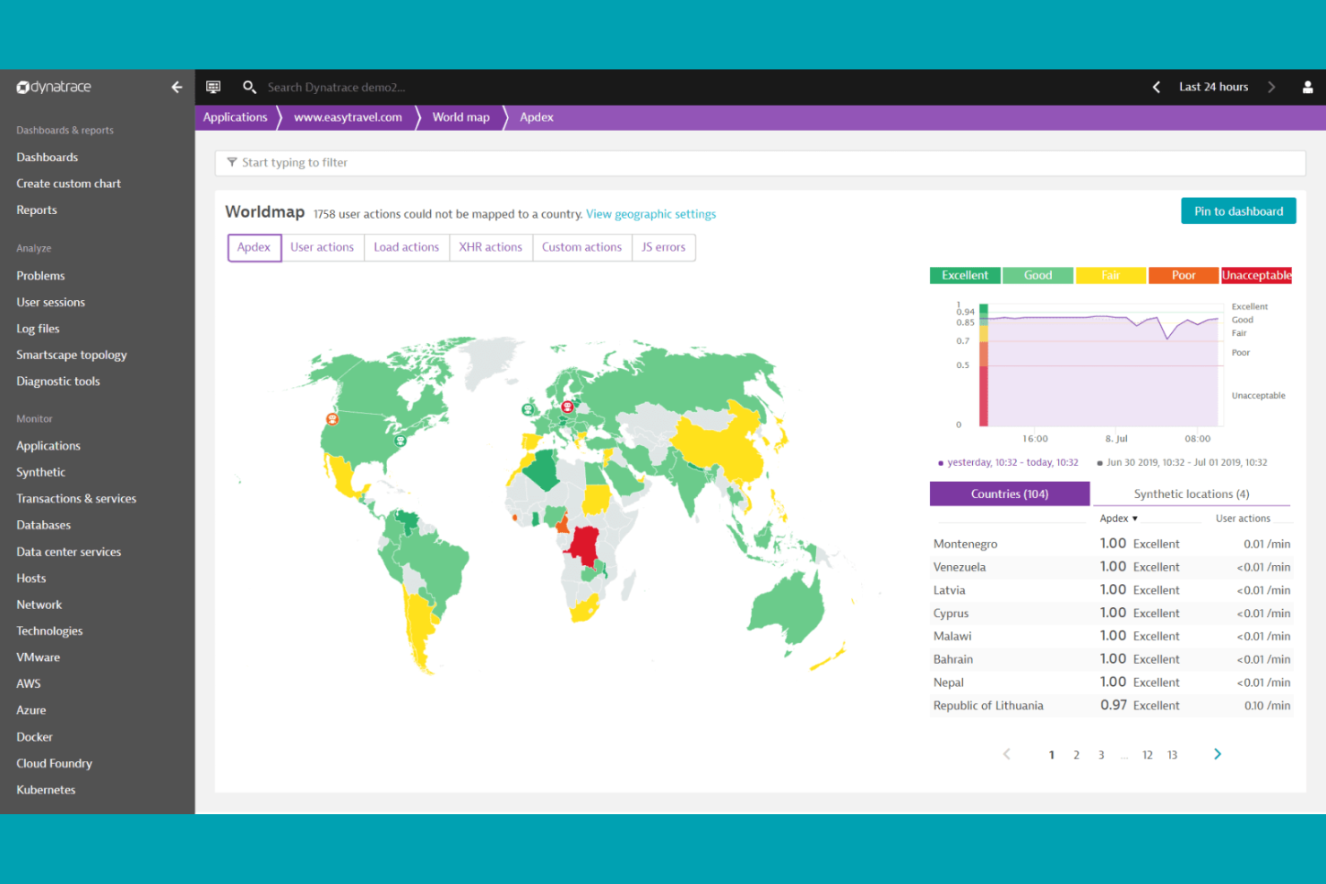 Dynatrace screenshot - Le 10 migliori alternative a New Relic per l’osservabilità nel 2026