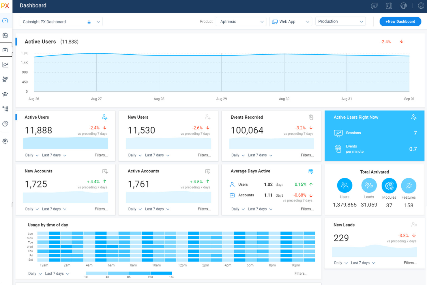 Gainsight PX screenshot - Las 10 mejores alternativas a Pendo para la adopción de productos en 2026