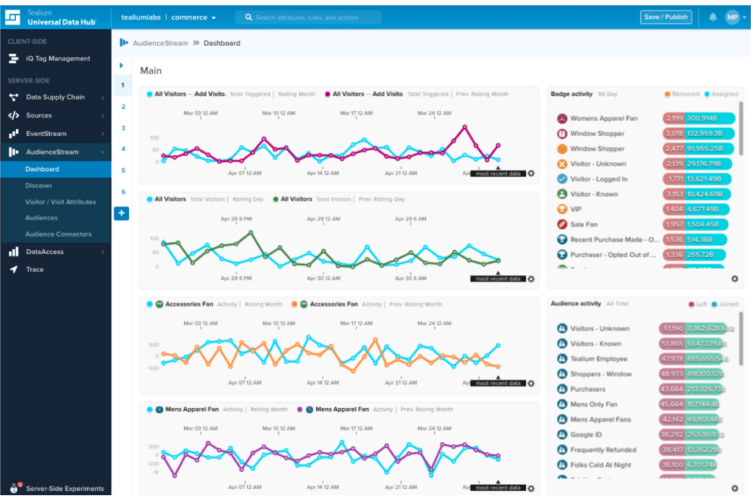 Tealium screenshot - Los 10 mejores programas de gestión de datos de clientes reseñados en 2026