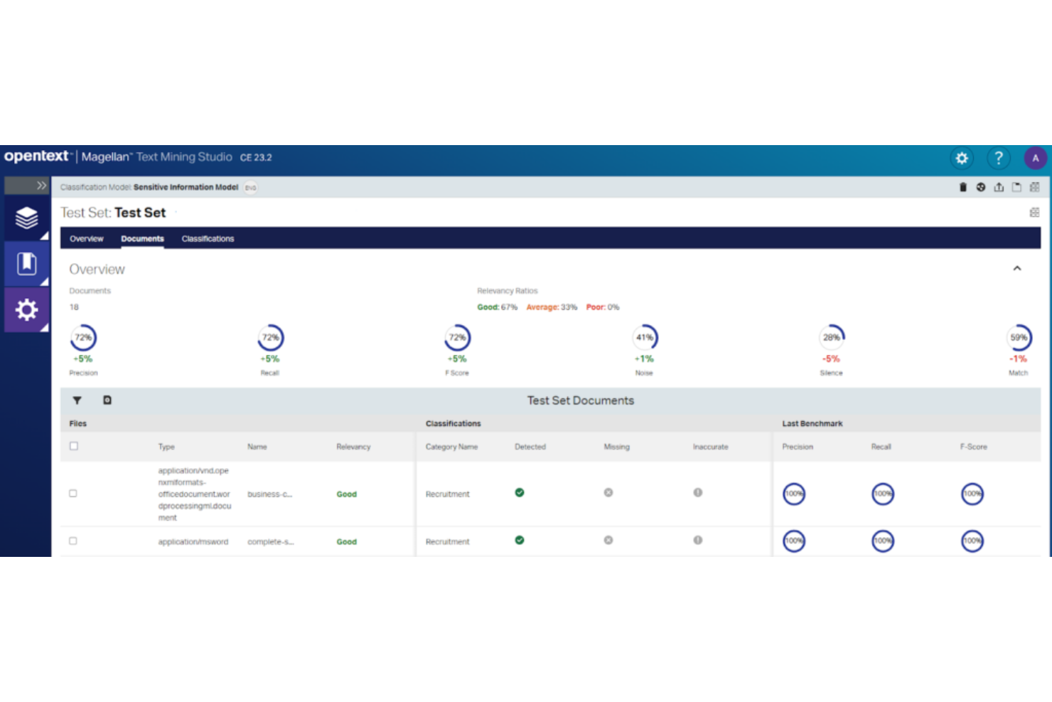 OpenText screenshot - Los 10 mejores programas de gestión de datos de clientes reseñados en 2026