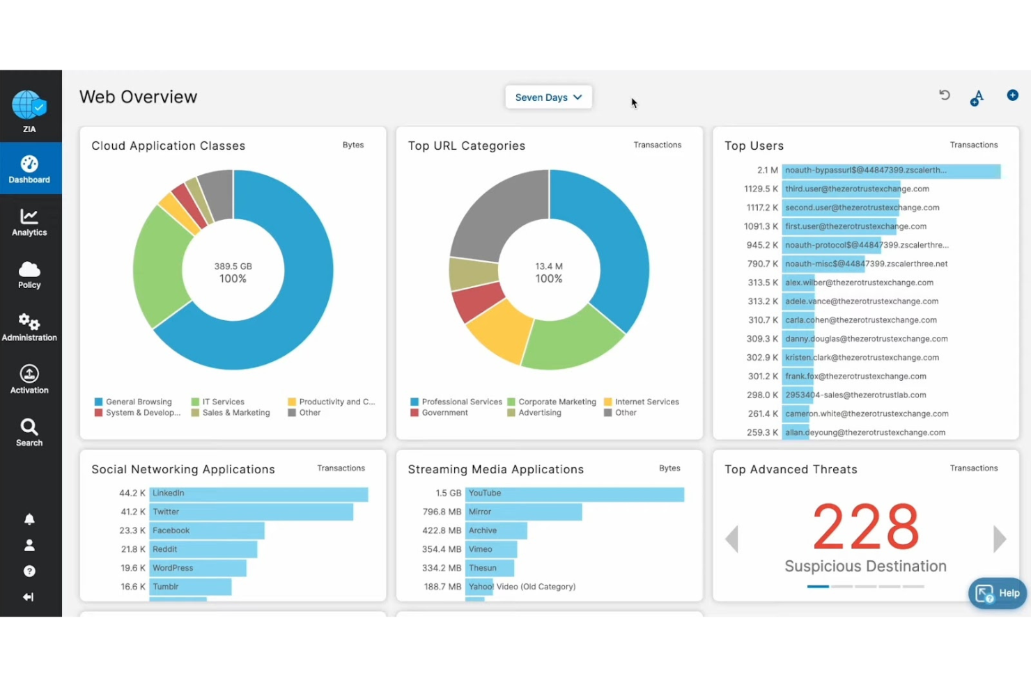 Zscaler screenshot - 10 mejores herramientas de monitoreo de la experiencia digital para 2026