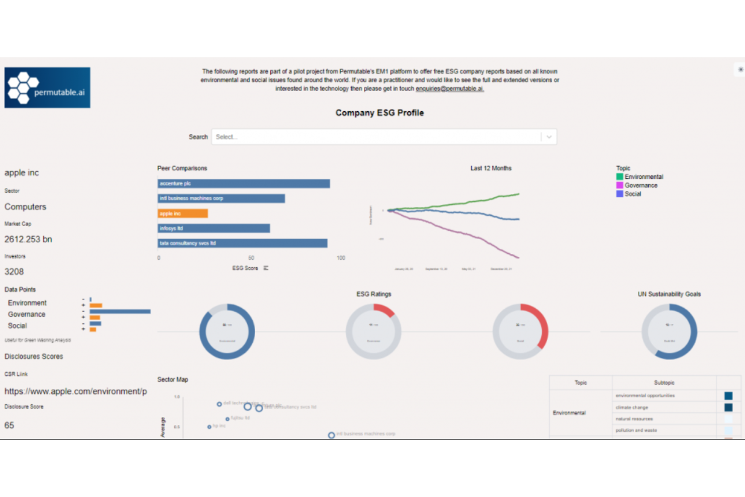 Permutable AI screenshot - I 10 migliori strumenti di analisi del sentimento basati sull’IA recensiti nel 2026