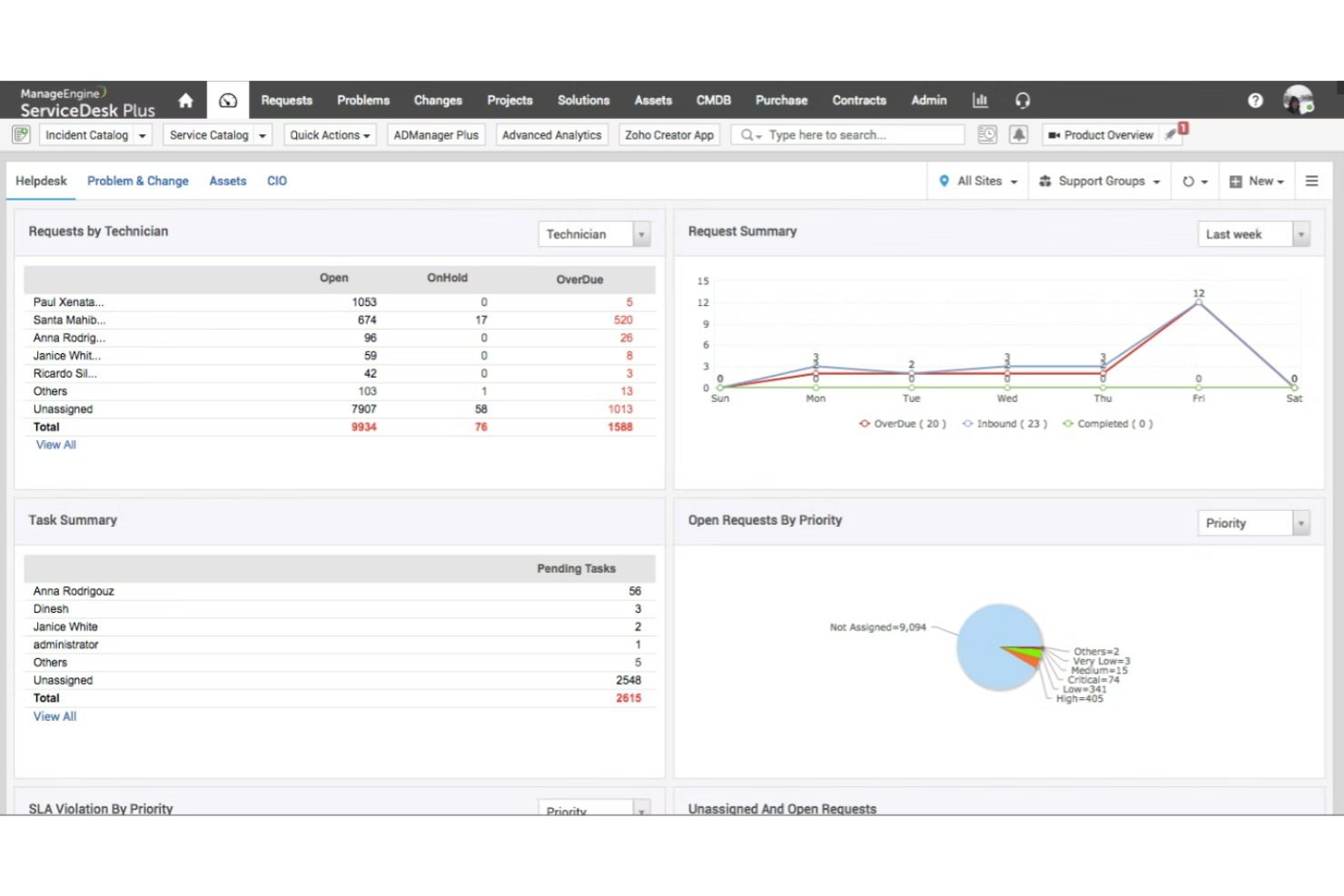 ServiceDesk Plus screenshot - Los 10 mejores programas de mesa de ayuda interna de 2026