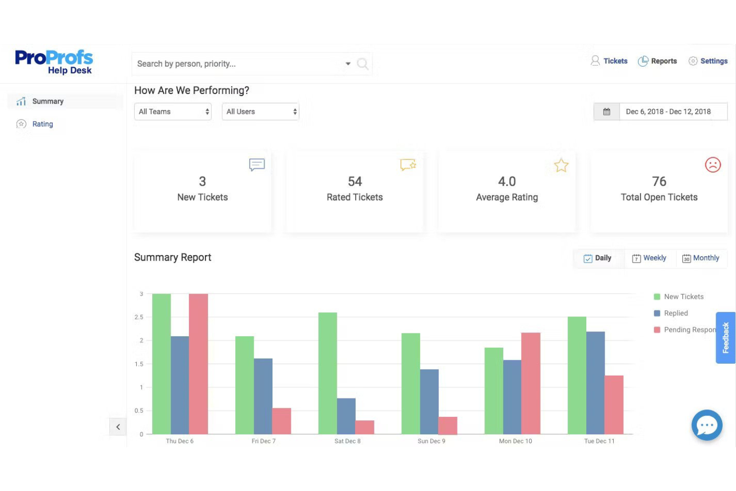 ProProfs Help Desk screenshot - I 10 migliori software di assistenza per i team di supporto nel 2026
