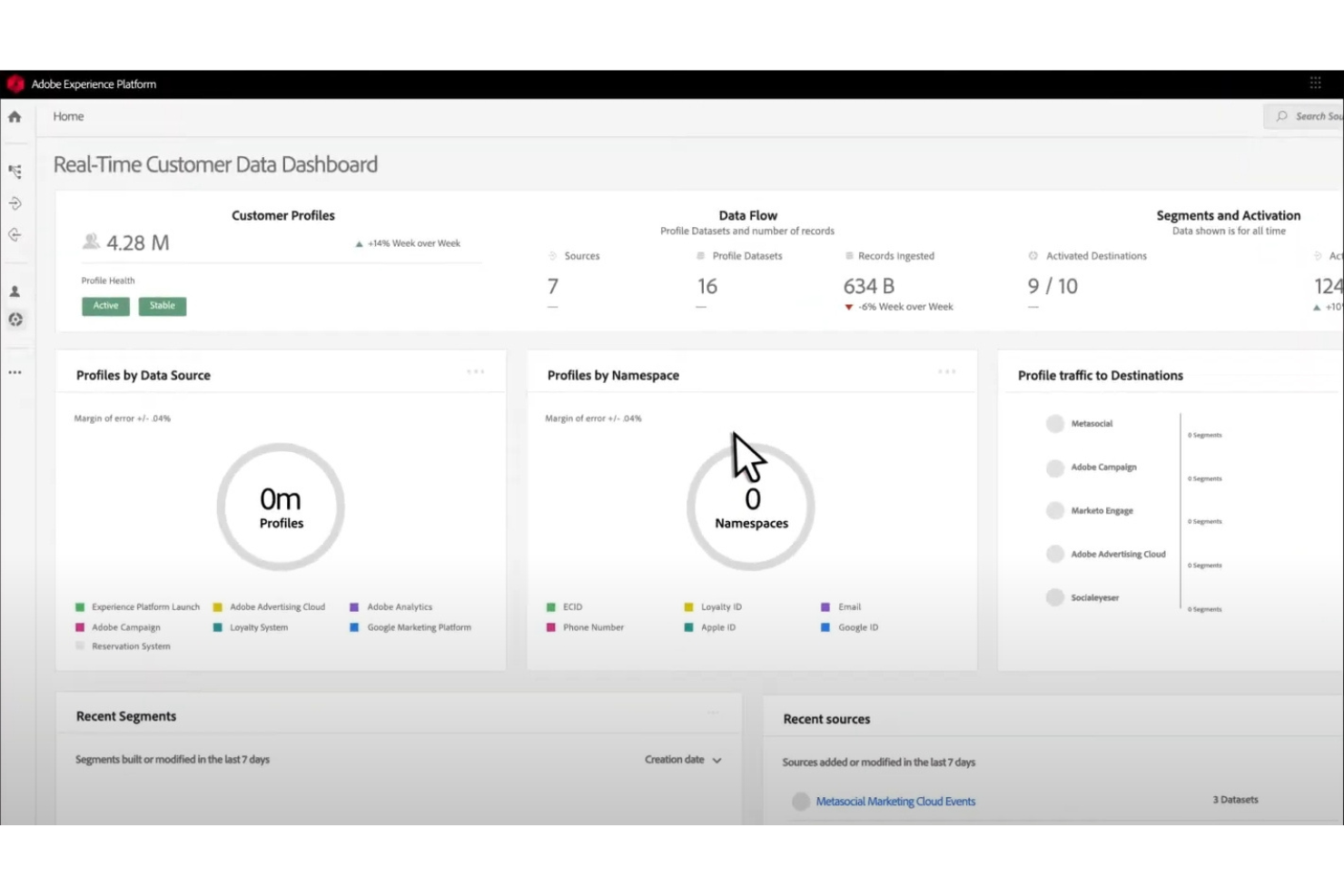 Adobe Real-Time CDP screenshot - Le 10 migliori piattaforme di dati dei clienti nel Regno Unito recensite nel 2026