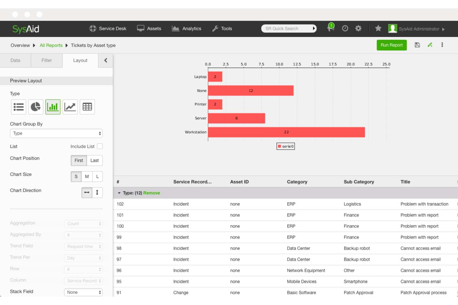 SysAid screenshot - I 10 migliori software automatizzati per help desk recensiti nel 2026
