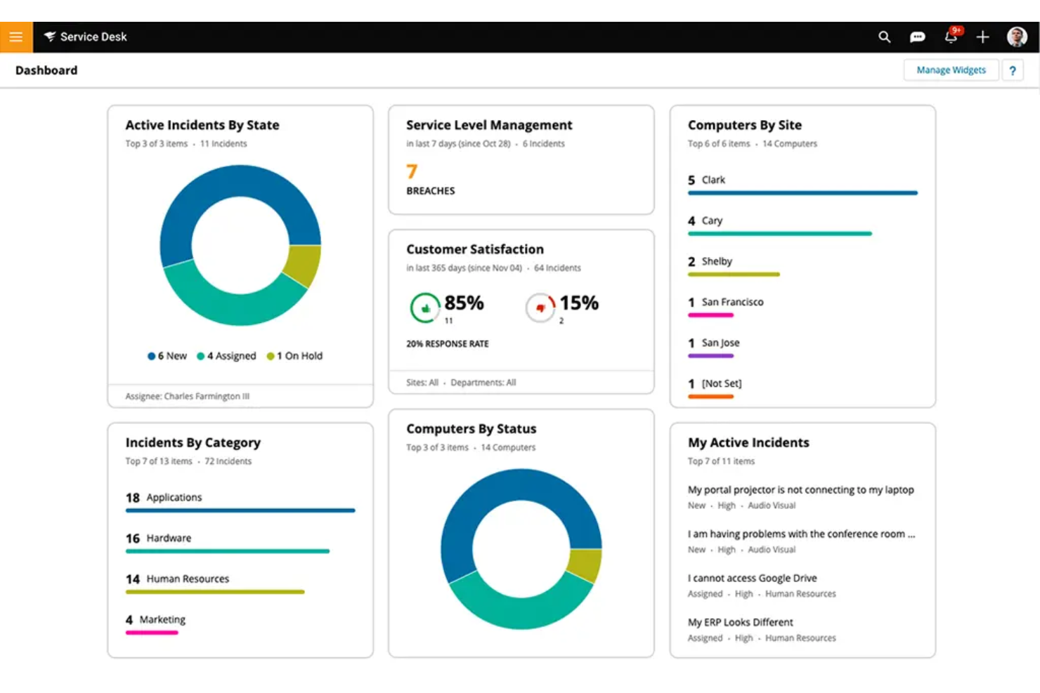 SolarWinds Service Desk screenshot - I 10 migliori software automatizzati per help desk recensiti nel 2026
