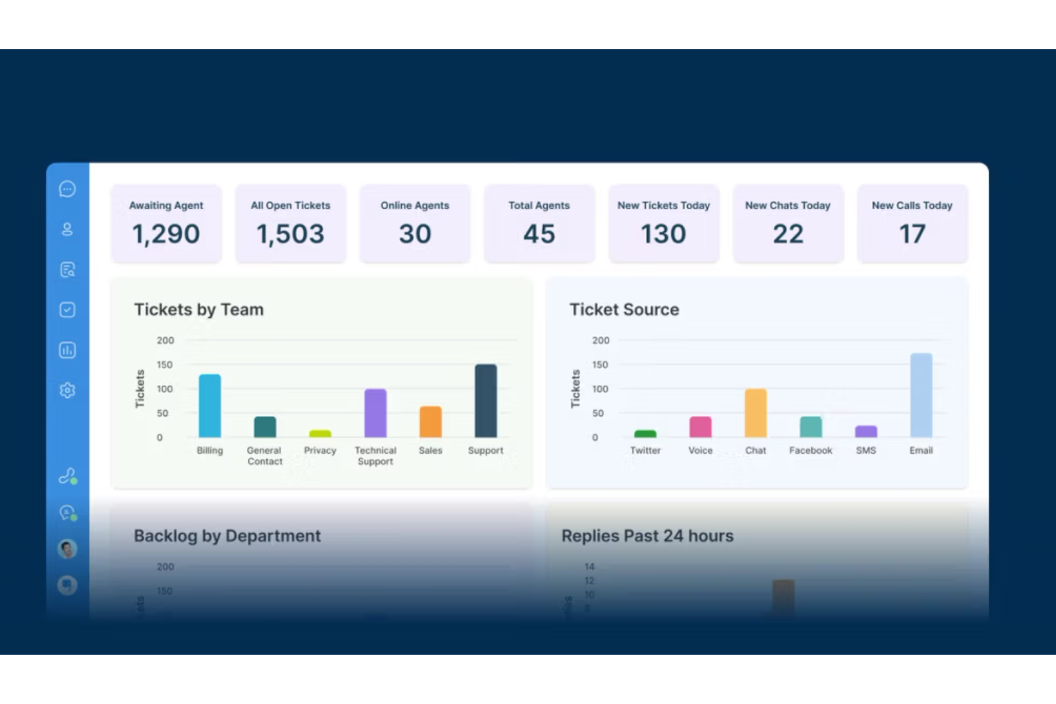 Deskpro screenshot - I 10 migliori software automatizzati per help desk recensiti nel 2026