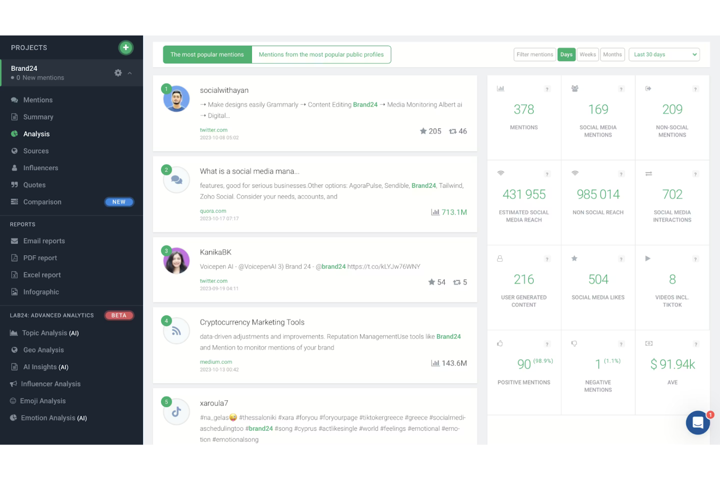 Brand24 screenshot - 10 migliori alternative a Sprout Social recensite nel 2026