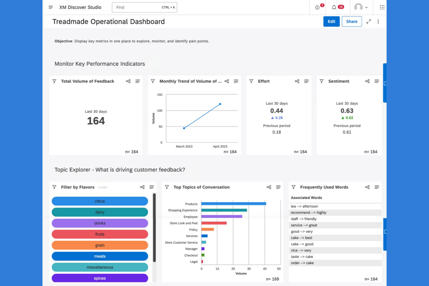 Qualtrics screenshot - 10 alternative a Sprinklr per il coinvolgimento dei clienti nel 2026