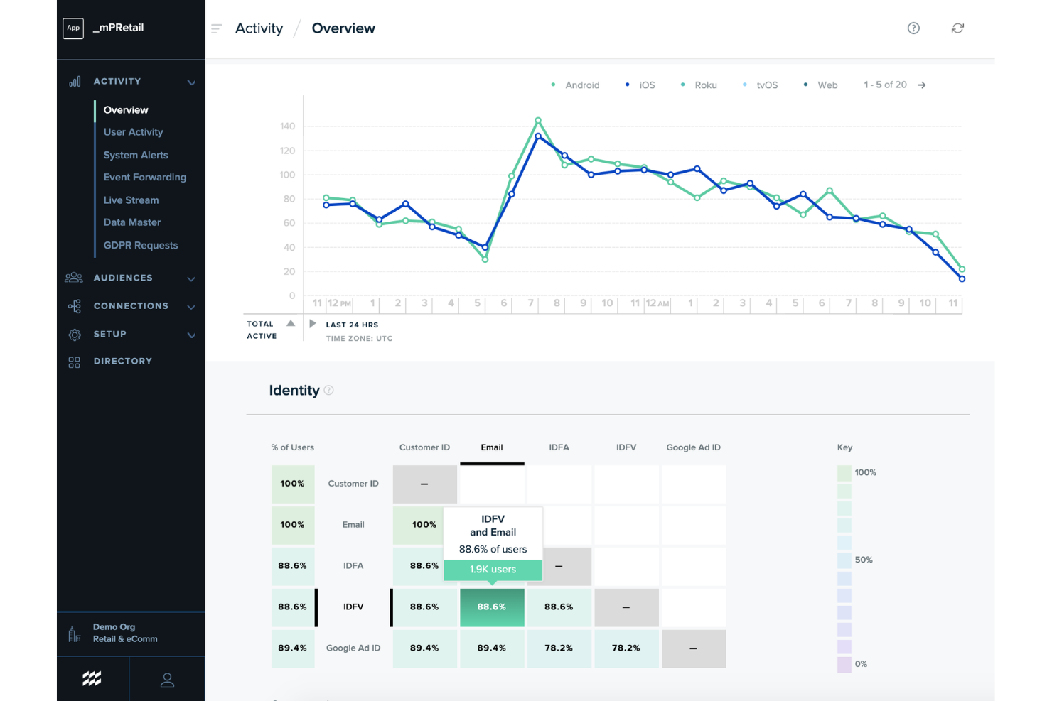 mParticle screenshot - 10 mejores alternativas a Segment para datos de clientes en 2026