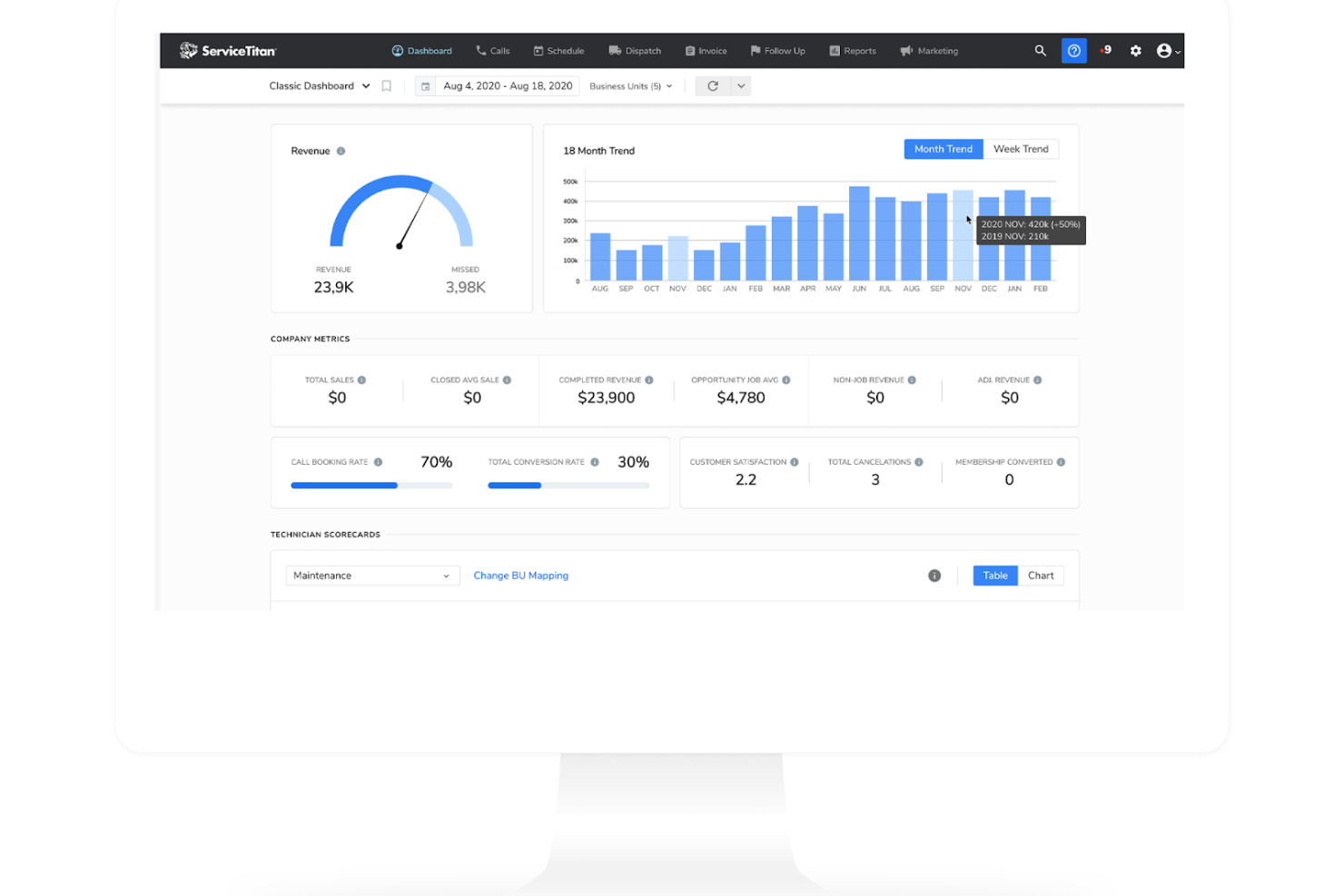 ServiceTitan screenshot - 10 beste software voor het plannen van professionele diensten beoordeeld in 2026