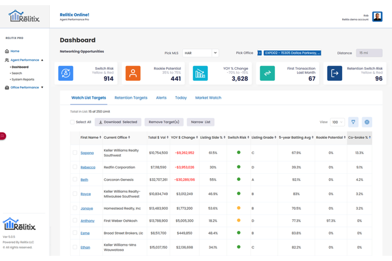 Relitix screenshot - 10 beste softwareprogramma’s voor het werven van vastgoedmakelaars in 2026