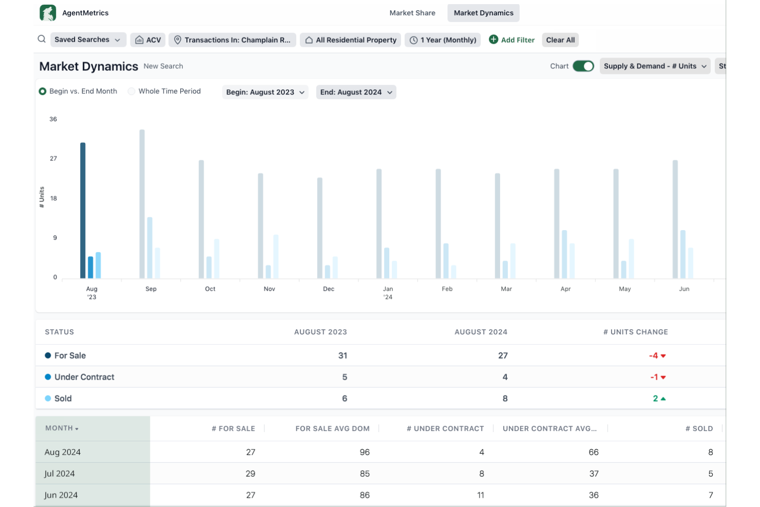 Lone Wolf BrokerMetrics screenshot - 10 beste softwareprogramma’s voor het werven van vastgoedmakelaars in 2026