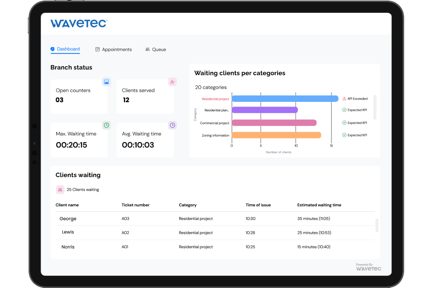 Wavetec screenshot - 10 beste software voor klantstroombeheer van 2026