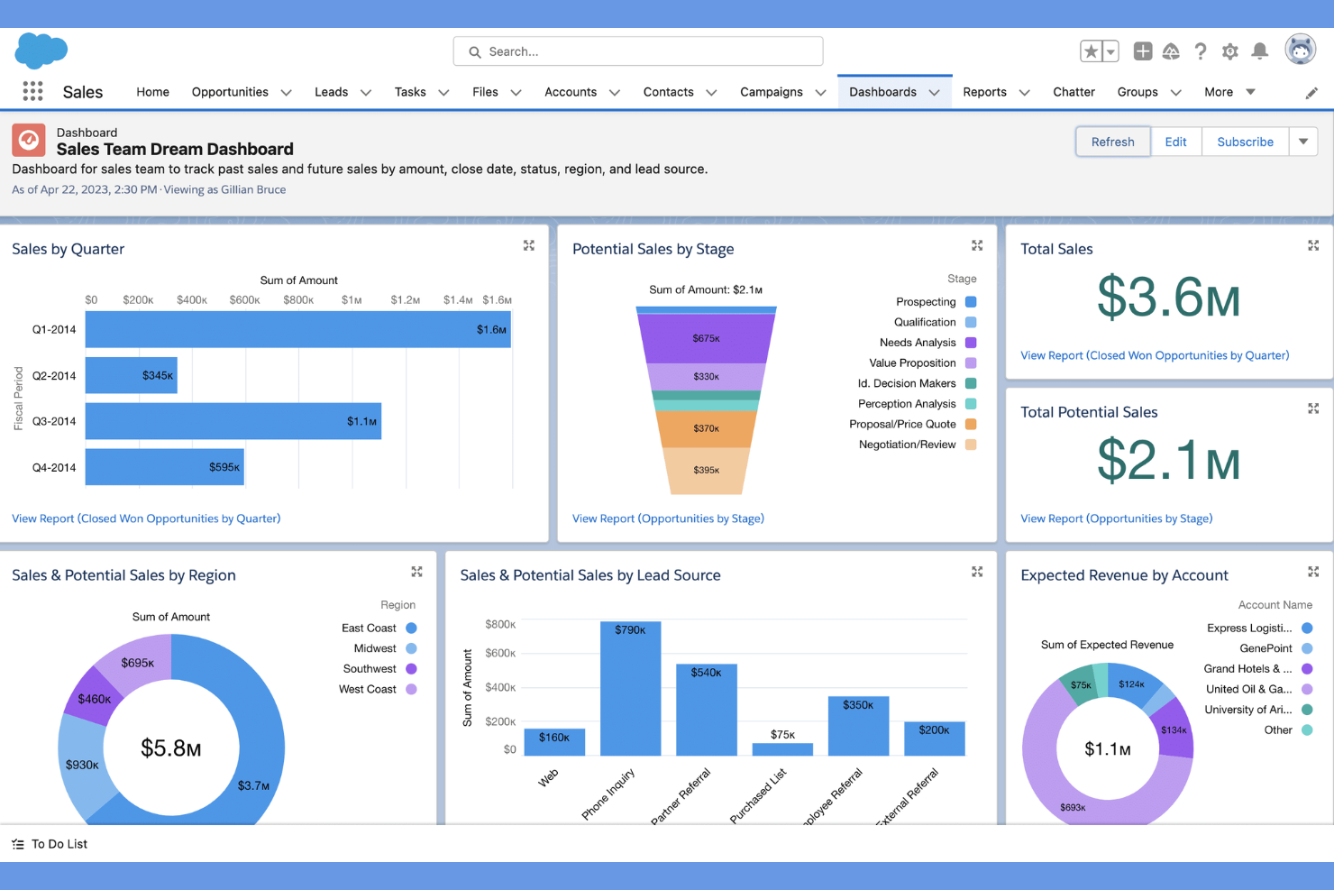 Salesforce CRM screenshot - 10 beste CRM-callcentersoftware beoordeeld in 2026