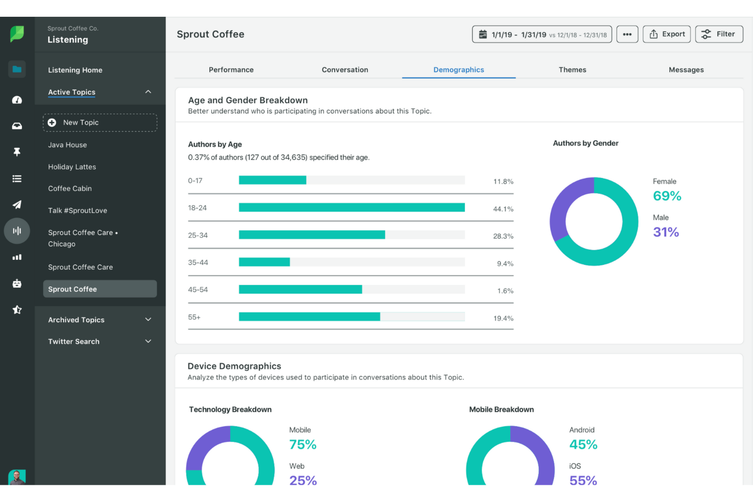 Sprout Social screenshot - 10 beste klantsegmentatietools voor 2026