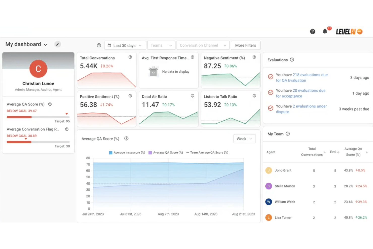 Level AI screenshot - 10 beste software voor callcenteranalyse in 2026