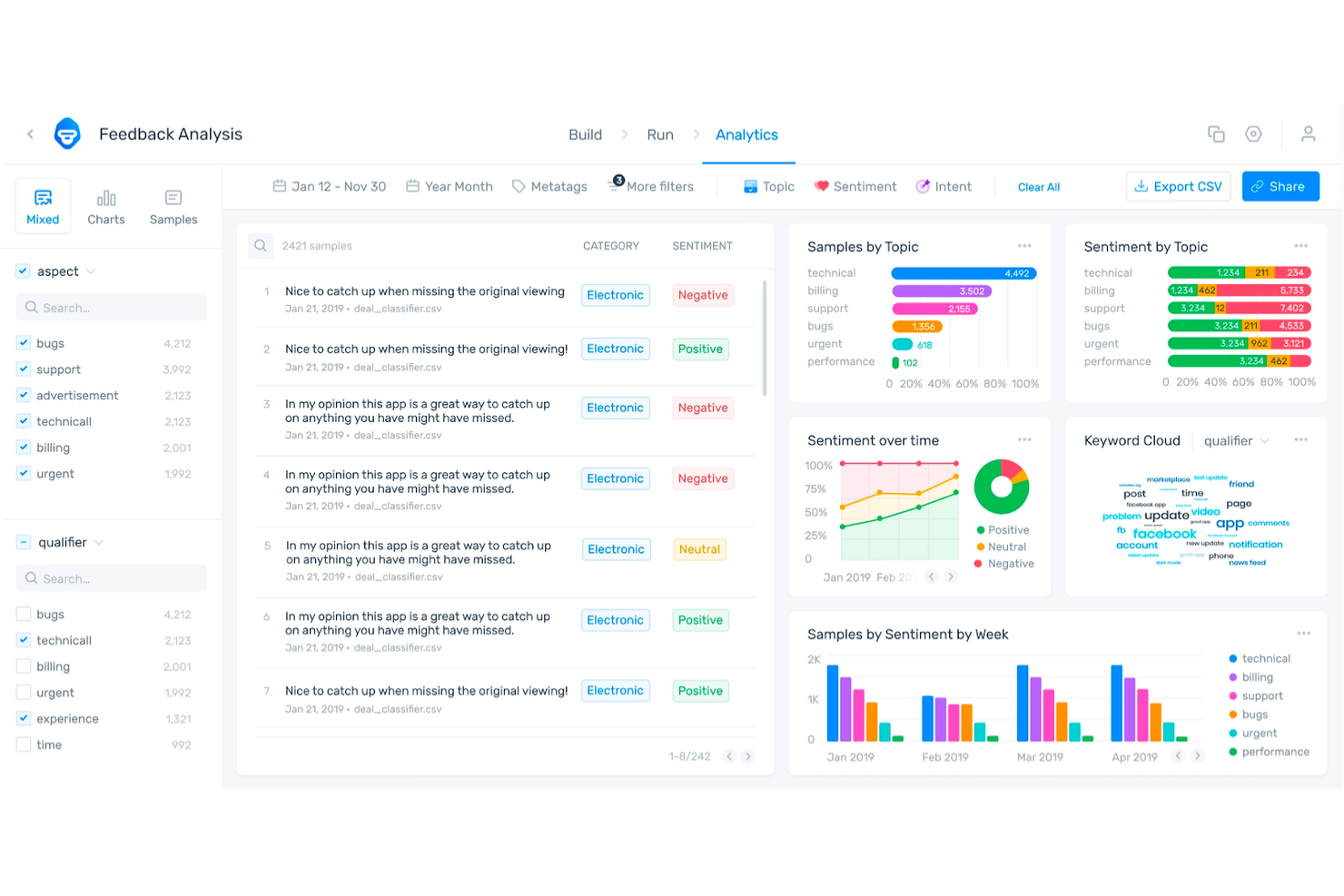 SentiSum screenshot - 10 beste software voor callcenteranalyse in 2026
