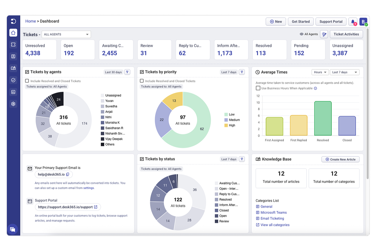 Desk365 screenshot - 10 beste alternatieven voor Zendesk beoordeeld in 2026