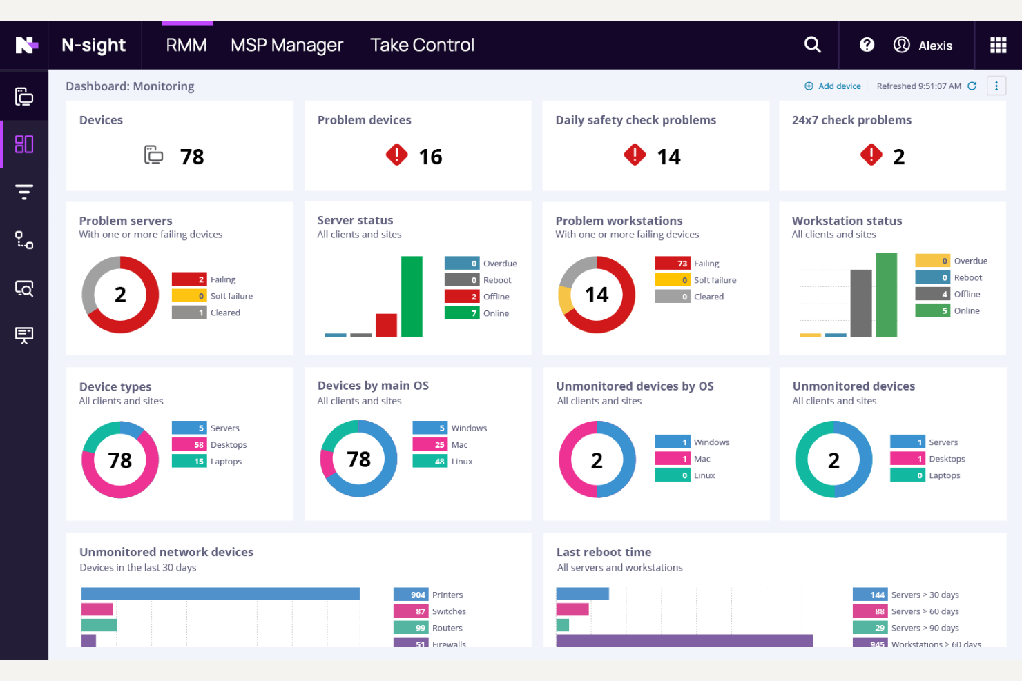N-able N-sight RMM screenshot - Le 10 migliori alternative a NinjaOne per la gestione informatica nel 2026