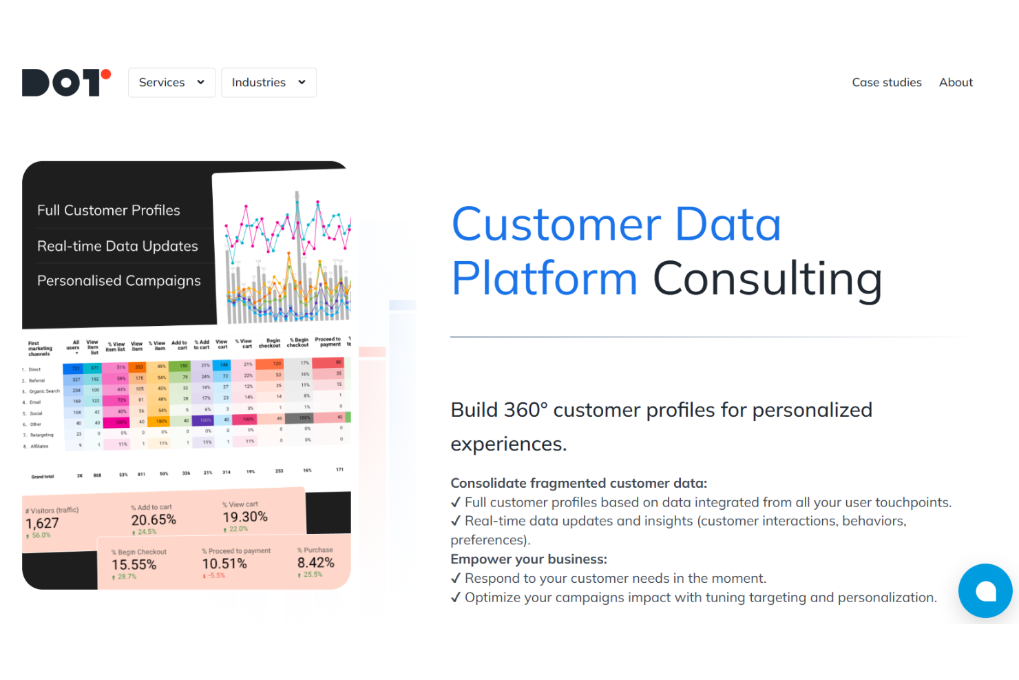 Dot Analytics screenshot - 10 bästa konsulterna inom kunddataplattformar i 2026