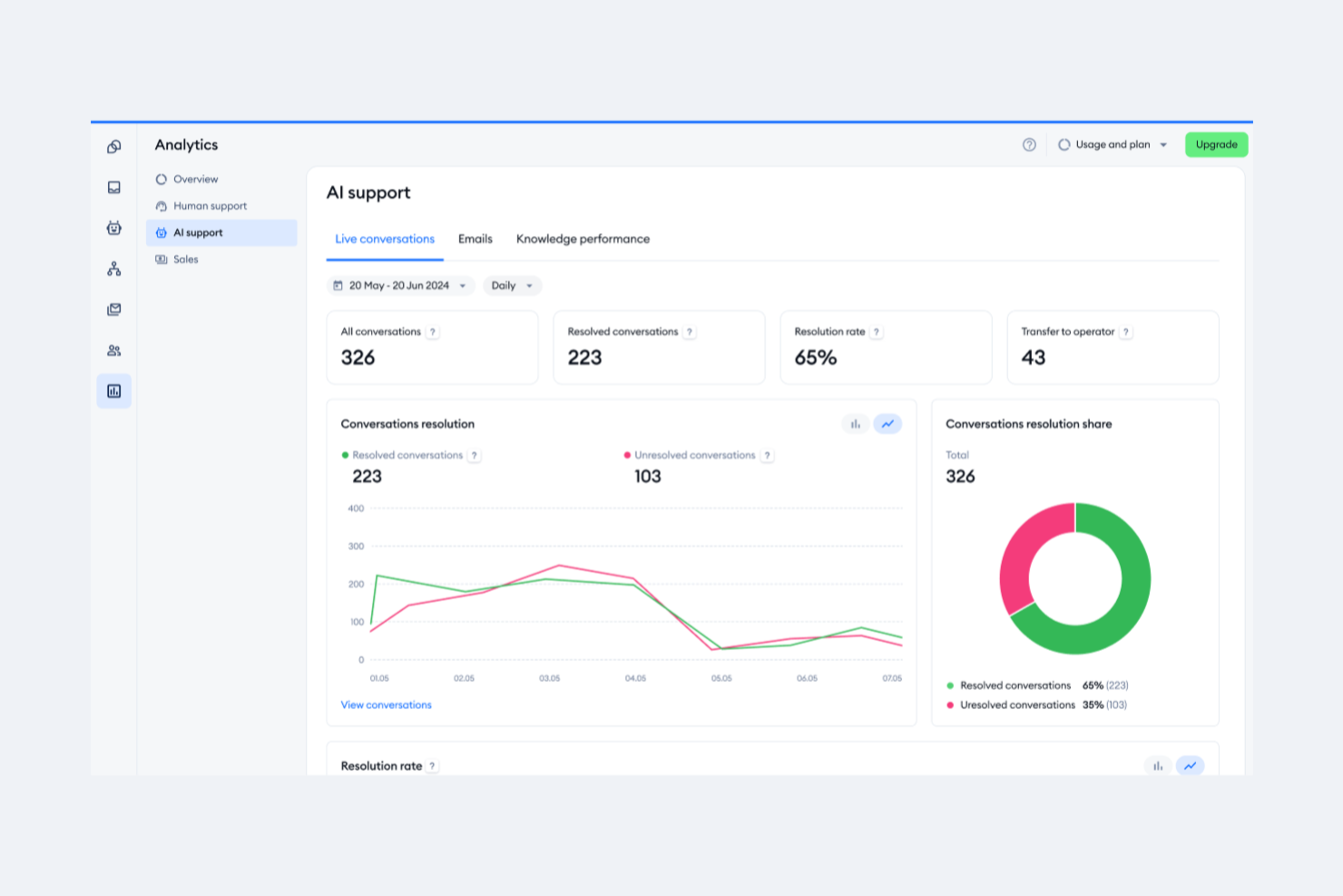 Tidio screenshot - 10 bästa Freshdesk-alternativen granskade 2026