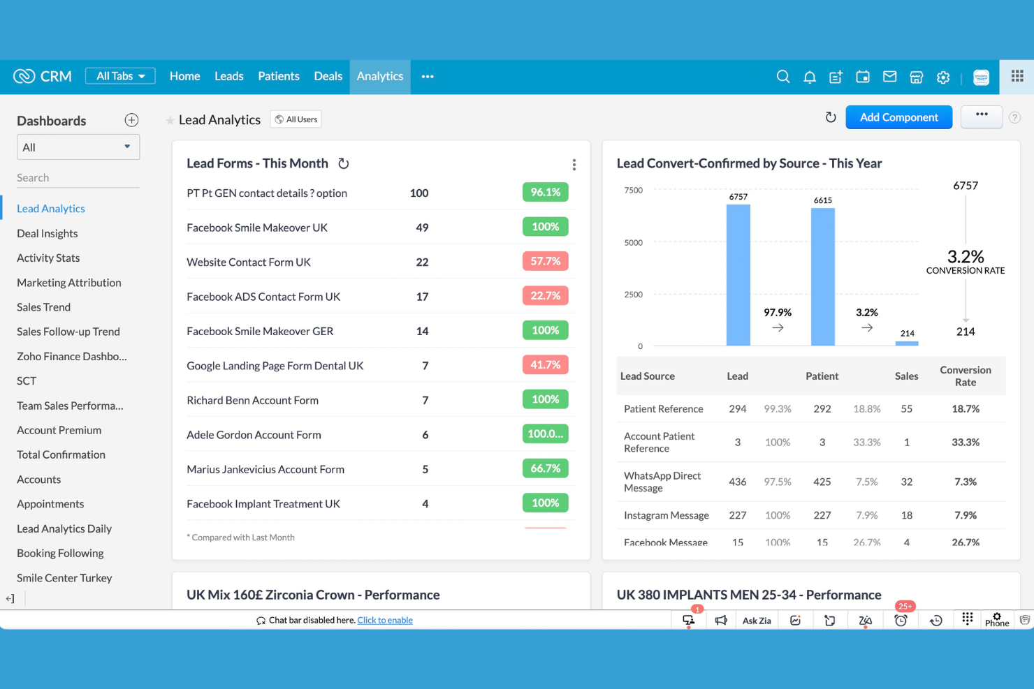 Zoho CRM screenshot - 10 parasta Bitrix24-vaihtoehtoa vuonna 2026